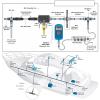 ChengyuWei Backbone Cable Male to Female 5 Pins Connector IP67 Length for NMEA 2000 Network with ABS Material and Universal Compatibility for Lowrance, view 2