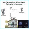 5G 4G LTE MIMO External Antenna Kit for T-Mobile Verizon AT&T 2x2 Gateway Home Internet Cellular Modem Router Mobile WiFi Hotspot MiFi Device with 32ft SMA Cable TS9 IPEX Adaptor view 3