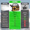 16000mAh Hand Crank Emergency Weather Radio with Wireless Speaker, 59200mWh NOAA AM FM Solar Radio with Flashlight Cell Phone Charger Reading Lamp Compass SOS for Camping and Survival (Orange) view 2