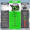 16000mAh Hand Crank Emergency Weather Radio with Wireless Speaker, 59200mWh NOAA AM FM Solar Radio with Flashlight Cell Phone Charger Reading Lamp Compass SOS for Camping and Survival (Green) view 2