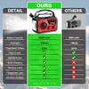 16000mAh Hand Crank Emergency Weather Radio with Wireless Speaker, 59200mWh NOAA AM FM Solar Radio with Flashlight Cell Phone Charger Reading Lamp Compass SOS for Camping and Survival (Red) view 2