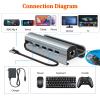 for ASUS ROG Ally X Handheld Docking Station, 6-Port, USB 3.0, HDMI/4K, Ethernet 1000M/s, Aluminum Alloy view 3