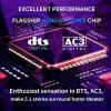 5.1 Audio Converter Decoder, 4K Audio Digital to Analog Converter, 3.5mm Headphone Output/Support 2.0CH 5.1CH 2.1CH, DAC DTS AC3 FLAC APE view 3