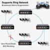 Sonew 5 Port Industrial PoE Switch, 4 PoE Ports and 1 Uplink Port, Wide Temp Range -40C to 80C, VLAN Port Isolation with LPP and for Smart Grid, Transportation view 2