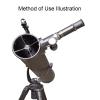 1.5X Erecting Eyepiece, Correcting Reverse Image, Wide Field, Astronomical Observation, for Reflector Telescopes view 2