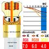 YOTETION 40 FT Coaxial Cable for InternetFlexible RG6 Coaxial Cable for TV  Coax Cable for Internet Double-Shielded Coax  Flexible Coaxial Cable view 4