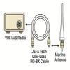 JEFA Tech Premium RG-8X Marine Grade Durable White Jacket Coax for Marine VHF Radio, Ham Radio, CB Radio, High Performance Low Loss RG8X PL-259 (20 Feet) view 2