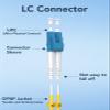 VANDESAIL OS2 LC to LC Fiber Patch Cable,OFNP Singlemode Fiber Optic Cable 1G/10GB SMF Duplex Jumper Patch Cord 9/125m for SFP+ Transceiver-1m(3.28FT) 4Pack view 2
