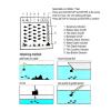 Fish Finders Depth Finders Sonar LCD Fish Finders Fishing with Echo Sounder Fishing Finder Electronic Fishing Tackle for Boat Kayak Sea Fishing view 4