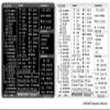 Reference Keyboard Hotkeys Sticky Labels for Windows Black, White Background (3.25" x 3") view 2