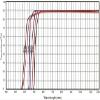 ZGYDNM 33.6x1mm 35X2mm 47x2mm Various Sizes 510nm Long wavelength Pass Filter Golden Yellow Optical Glass JB510 GG515 Optical(D47x 2mm) view 4