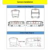 360 Bird Eye View Dash Camera for Cars 4 Channel 360 Degree Panoramic Dash Cam with Control Driving Recorder with DVR Function, Suitable for Buses (DV360-A) view 4