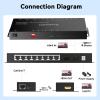 CENMATE 1x8 HDMI Extender Splitter, Up to 165FT Over CAT5e/6/7, 8 Channel Transmission with 1 HDMI Loop Out, Supports IR, 3D, HDCP, EDID, POC view 4