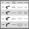 SmallRig Top Handle with 3/8"-16 Locating Pins for ARRI Grip and Aluminum Side Handle view 4
