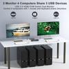 USB3.0 Switch HDMI Kvm Switch 4 Computers 2 Monitors with 3 USB Ports, 4K@60Hz for 4 Computers Sharing 2 Monitors and Keyboard Mouse, Supports Button Control, EDID Compatible view 2