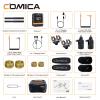 comica VM40 Combo Shotgun Microphone,Super Cardioid Dual-Channel Wireless Mic for Camera,Smartphone and PC view 3