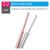 AISEER 250 Cores DIY HiFi Audio Cable Oxygen Free Pure Copper Ofc Speaker Cable for Car Audio Home Theater KTV DJ Audio Wire DIY Speaker Wire(30 Meters) view 4