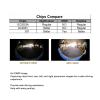 360 Degree HD 1080P Panoramic Car Camera System Front Rear Side View for Dashboard Display view 3
