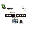 Supports 4K/2K/1080p Resolution Audio Extractor HDMI to HDMI + SPDIF + R/L Analog Audio Accessories view 2
