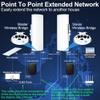 Point to Point Starlink Internet Wireless Long Range Transmission with Bracket Mount for Starlink Gen 3 Router, Starlink WiFi Extender, 5.8GHz 3KM 2 LAN Ports with 18dBi High Gain Antenna, 2 Pack view 2