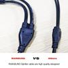 Power Supply Y Splitter Cable 1 Male to 2 Male Cord with 5.5mm x 2.1mm Tip Connector for Surveillance Camera,CCTV Security Camera,LED Strip Light,Router for DC 5V 9V 12V 20V 3A 6A Max - 2 Pack view 4