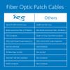 ICC OM3 Multimode LC to LC 50/125m Fiber Patch Cable, Data Center Grade 0.1dB Typical Insertion Loss, ONFR Riser Jacket, Aqua, 1 Meter (3ft), 6-Pack view 2