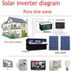 3500 W 4000 W 5000 W High Power Pure Sine Voltage Converter 12 V 24 V 48 V 60 V 72 V to 110 V Car Inverter Home Transformer with 2 AC Outlets Car Charger for Laptop phone Small Power Tool (72V,3500W) view 4