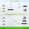 Wireless Bridge, 3KM 5.8G Point to Point Outdoor CPE, Long Range WiFi Bridges for PtP/PtMP +Adalov Outdoor Wi-Fi Access Point with Bracket Mount, 1200Mbps Long Range WiFi Extender, Dual Band view 4