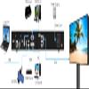CMS130 LED Screen All-in-One Video Controller view 4
