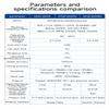 BDS GPS GNSS Galileo Satellite Positioning Module UART E108-GN04D Low Power Small Size Time Service LNA Ceramic Antenna view 3