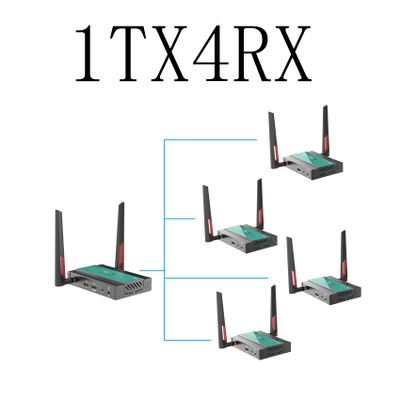 1 Transmitter and 4 Receivers (1TX4RX), Mirabox Wireless HDMI Transmitter and 4 Receivers
