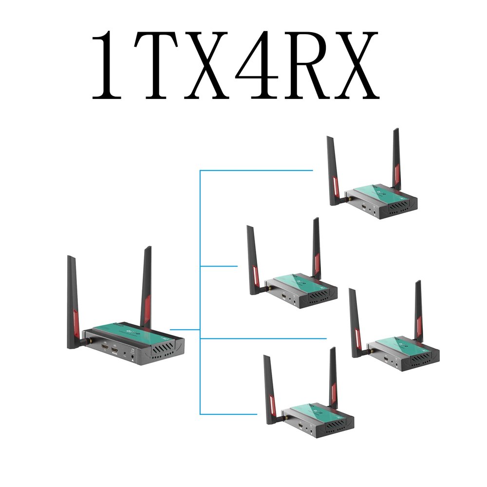 1 Transmitter and 4 Receivers (1TX4RX), Mirabox Wireless HDMI Transmitter and 4 Receivers