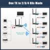 1 Transmitter and 4 Receivers (1TX4RX), Mirabox Wireless HDMI Transmitter and 4 Receivers view 4