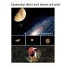 DONGDAWAN Kids Telescope for Astronomy Beginners Refractor Telescopes with Tripod and Backpack,AstronomyTelescope Great Astronomy for Kids to Explore Moon Space view 2