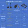 SmartSee Wireless USB-C to HD Transmitter and Receiver Kit Screen Mirror and Screen Extender for iPhone 15 16 Mac iPad to TV Projector Monitor Display Adapter Plug and Play view 3