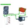 Semiconductor Cooler, DC 12V 4/6 Chip Semiconductor Refrigeration, Machine Cooler DIY Air Cooling Device for Small Space Cooling Pet Air Conditioner (6 Pin) view 2