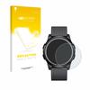 upscreen Anti-Glare Screen Protector compatible with golden hour GH-1313P  Protection Film Matte view 1