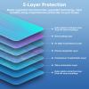 LUWU 2025 GV80 G80 Screen Protector Compatible with 2025 Genesis GV80 G80 Interior Accessories 2025 Genesis GV80 G80 2.5T/3.5T Screen Protector Genesis GV80 2025 Center Air Conditioner Nano Touchscreen 2PCS view 3