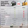 44400mWh/12000mAh Emergency Radio, Hand Crank Portable Solar Radio AM/FM/NOAA Weather Radio with 2 Solar Panels,3 Charging Methods,SOS Alarm,Flashlight,Phone Charger,Compass,Reading Lamp view 4