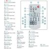 KhotIlong Replacement Remote for Projector,Compatible with InFocus IN1004,IN1014,IN1024,IN1034,IN1044,IN1026,IN1036,IN1046,IN1029,IN1039,IN1049,IN1059 Projector.2Packs view 2