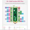 2 PCS Color-Coded Pre-soldered Raspberry Pi Pico 2 Microcontroller Development Board with Header Based on Official RP2350 Chip,Dual-core and Dual-Architecture Design view 4