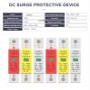 BHOLSA AC SPD 1P 40KA House Surge Protector Protection Protective Low-Voltage Arrester Device 275V 385V(Yellow,30-60KA-385V) view 2