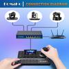 FoMaKo NDI PTZ Camera Controller, LCD Preview, NDI PTZ Controller Keyboard with 4D Joystick, for Church Worship Education Conference Events (NDI License Included) KC606N NDI Controller view 3