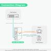 Linovision Industrial Gigabit 90W POE++ Splitter with IEEE802.3bt PoE and DC 5/9/12/24V Output, Din Rail Mounting, Power Supply for PTZ Cameras, Access Control Systems view 4