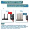 WiFi Router Cover, Two Sides Opening WiFi Guard EM-F Versatile Shielding Protection Router Cover 13.8IN * 15.7IN view 3