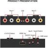 2 Port AV to HDMI Converter, Dual RCA to HDMI Adapter, for VCR DVD Player, TV and Projector, Plug and Play view 2