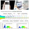 YEIN Blue Light Blocking Glasses, Phone TV Computer Gaming Glasses, Anti Eyestrain, Half Frame Glasses With Metal For Women MenGray+1.50Magnification view 4