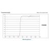 685nm 1.25 Inch Pass Astronomical Photography view 4