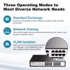 16-Port Gigabit Switch, Unmanaged,32Gbps Switching Capacity, 3-Mode(VLAN,Std,Clone), Fanless Metal, Plug & Play, Office/Surveillance/SMB view 3
