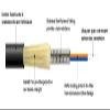 RiteAV 200M (656ft) LC-SC Outdoor Armored Fiber Optic Cable Duplex Singlemode 9/125 Jumper 200 Meter Patch Cord view 2